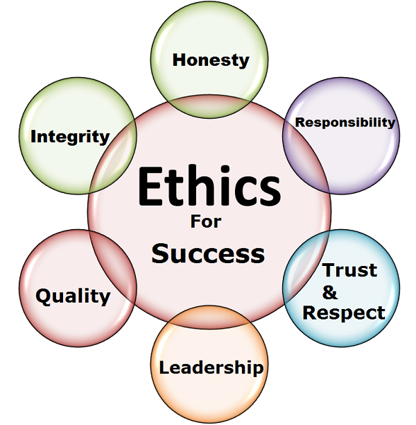 Human Values & Ethics